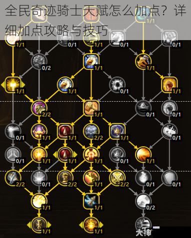全民奇迹骑士天赋怎么加点?详细加点攻略与技巧