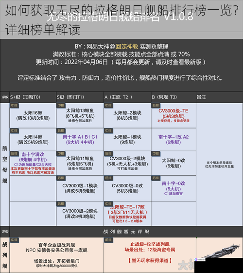 如何获取无尽的拉格朗日舰船排行榜一览?详细榜单解读