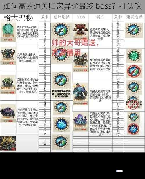 如何高效通关归家异途最终 boss?打法攻略大揭秘