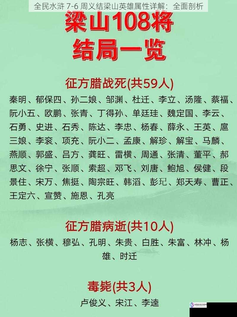 全民水浒 7-6 周义结梁山英雄属性详解:全面剖析