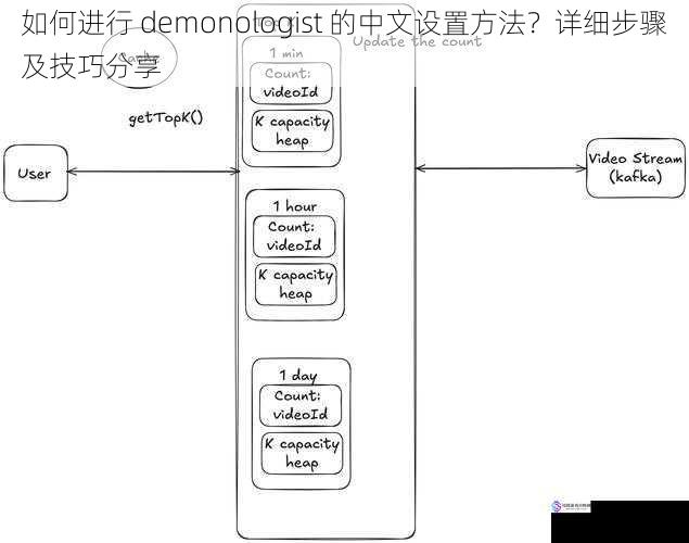 如何进行 demonologist 的中文设置方法?详细步骤及技巧分享