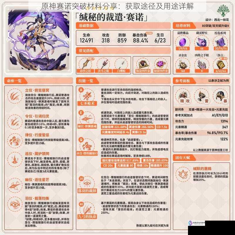 原神赛诺突破材料分享:获取途径及用途详解