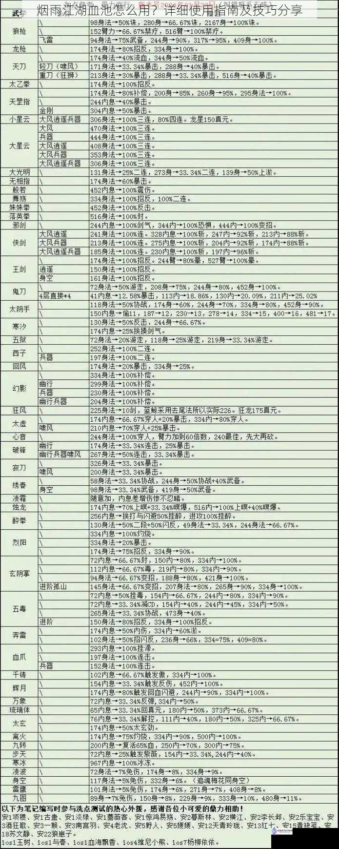 烟雨江湖血池怎么用?详细使用指南及技巧分享