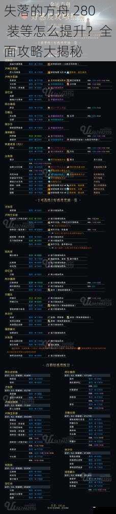 失落的方舟 280 装等怎么提升?全面攻略大揭秘