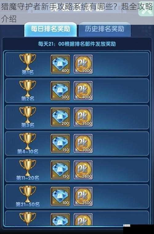 猎魔守护者新手攻略系统有哪些?超全攻略介绍