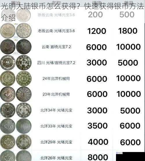 光明大陆银币怎么获得?快速获得银币方法介绍
