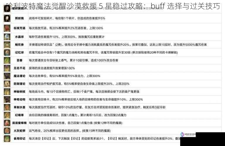 哈利波特魔法觉醒沙漠救援 5 星稳过攻略:buff 选择与过关技巧