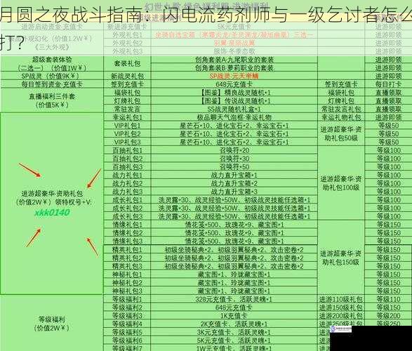 月圆之夜战斗指南:闪电流药剂师与一级乞讨者怎么打?