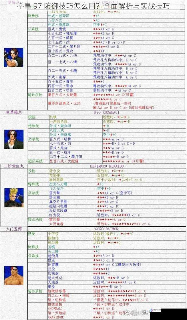 拳皇 97 防御技巧怎么用?全面解析与实战技巧