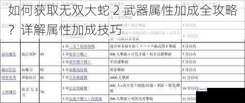 如何获取无双大蛇 2 武器属性加成全攻略?详解属性加成技巧