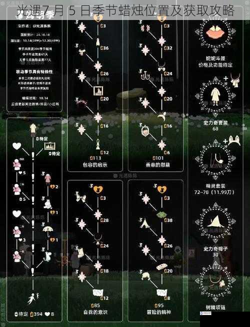 光遇7 月 5 日季节蜡烛位置及获取攻略