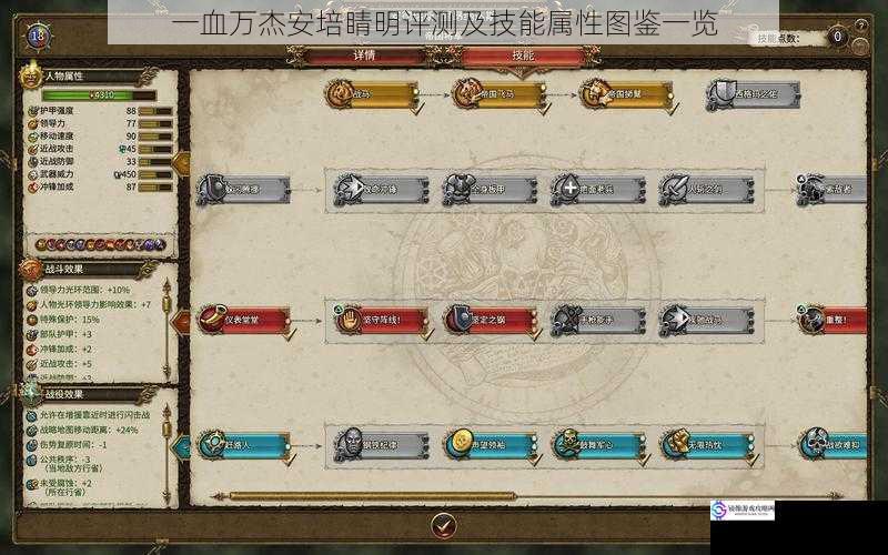 一血万杰安培睛明评测及技能属性图鉴一览