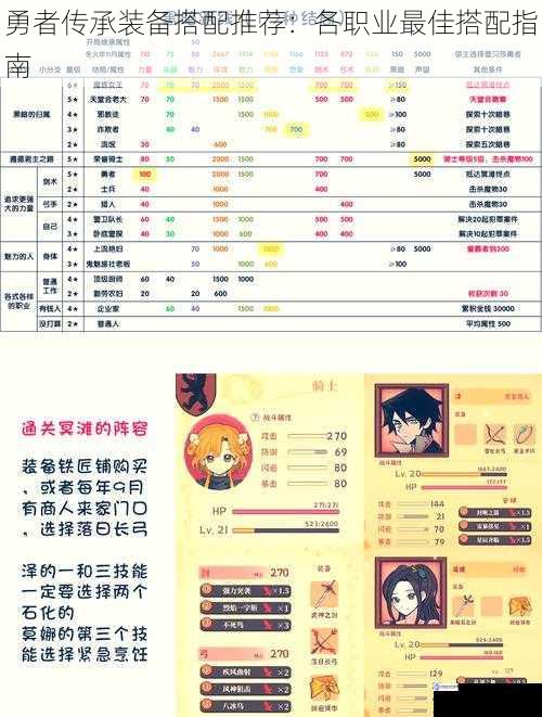 勇者传承装备搭配推荐:各职业最佳搭配指南