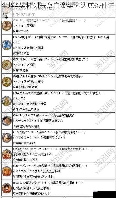 尘埃4奖杯列表及白金奖杯达成条件详解