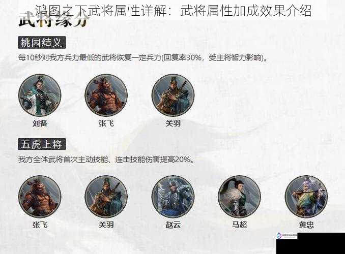 鸿图之下武将属性详解:武将属性加成效果介绍