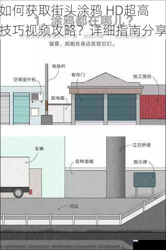 如何获取街头涂鸦 HD超高技巧视频攻略?详细指南分享