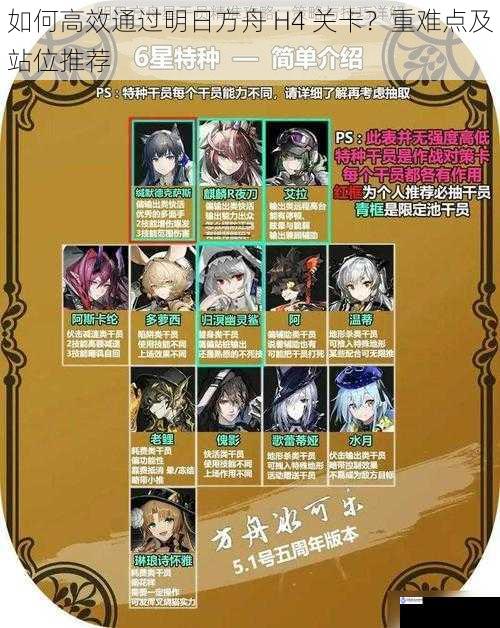 如何高效通过明日方舟 H4 关卡?重难点及站位推荐