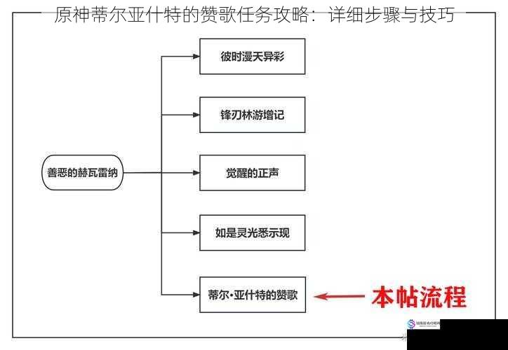原神蒂尔亚什特的赞歌任务攻略:详细步骤与技巧