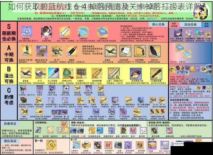 如何获取碧蓝航线 6-4 掉落预览及关卡掉落打捞表详解?