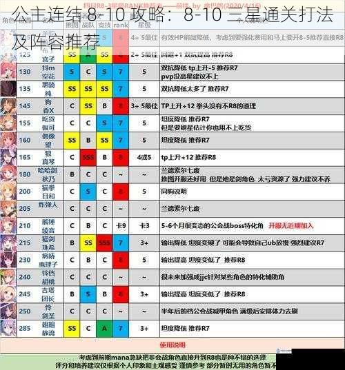 公主连结 8-10 攻略:8-10 三星通关打法及阵容推荐