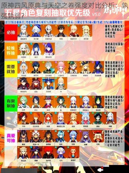 原神四风原典与天空之卷强度对比分析:孰强孰弱?
