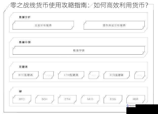 零之战线货币使用攻略指南:如何高效利用货币?