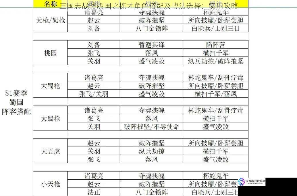 三国志战略版国之栋才角色搭配及战法选择:实用攻略