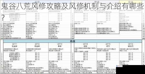 鬼谷八荒风修攻略及风修机制与介绍有哪些?
