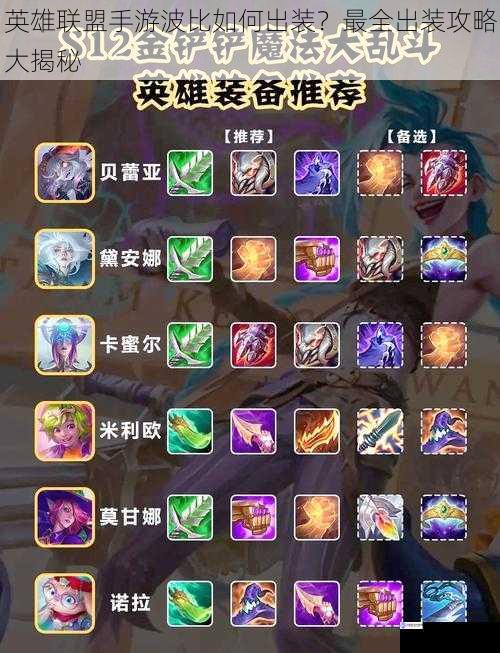 英雄联盟手游波比如何出装?最全出装攻略大揭秘