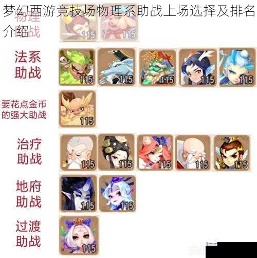 梦幻西游竞技场物理系助战上场选择及排名介绍