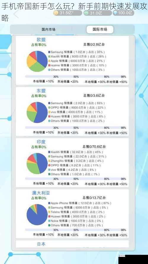 手机帝国新手怎么玩?新手前期快速发展攻略