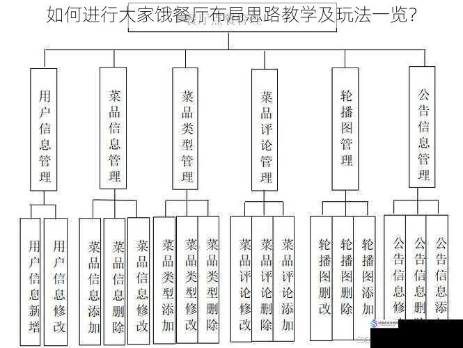 如何进行大家饿餐厅布局思路教学及玩法一览?