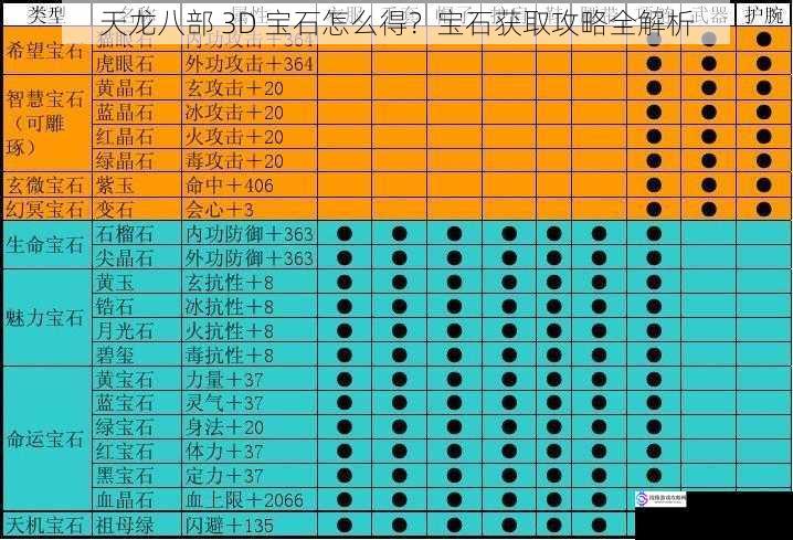 天龙八部 3D 宝石怎么得?宝石获取攻略全解析