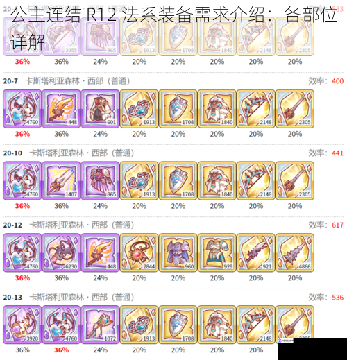 公主连结 R12 法系装备需求介绍:各部位详解
