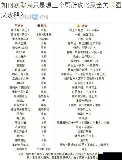 如何获取我只是想上个厕所攻略及全关卡图文攻略?