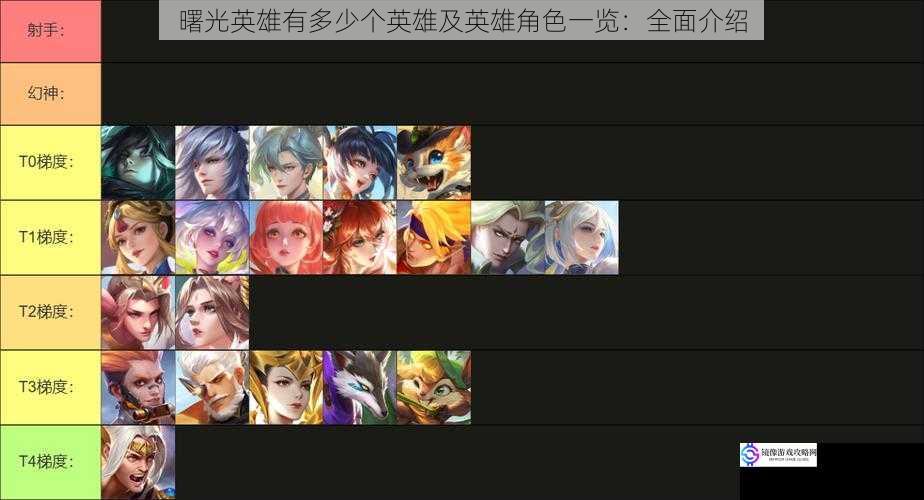 曙光英雄有多少个英雄及英雄角色一览:全面介绍