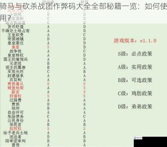 骑马与砍杀战团作弊码大全全部秘籍一览:如何使用?