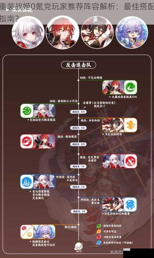 重装战姬0氪党玩家推荐阵容解析:最佳搭配指南?