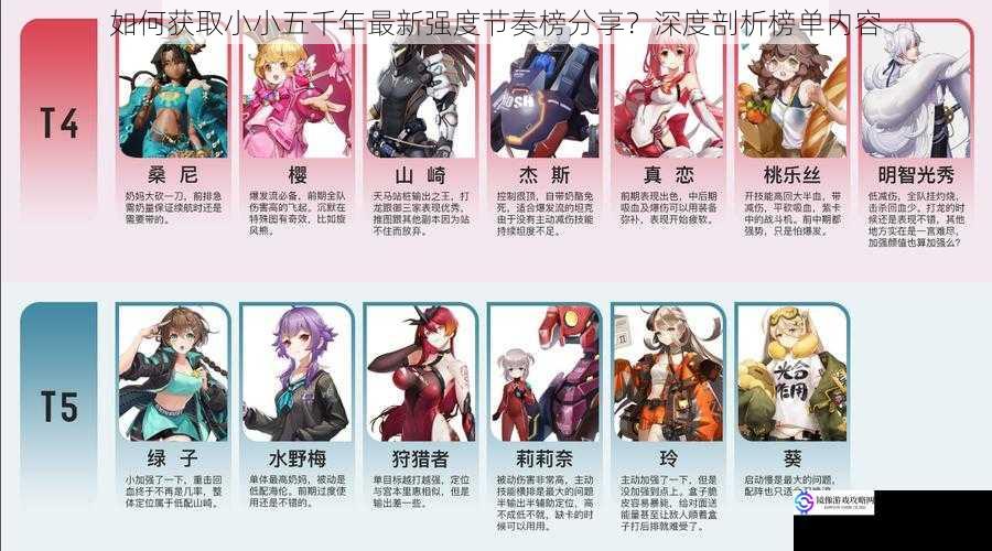 如何获取小小五千年最新强度节奏榜分享?深度剖析榜单内容