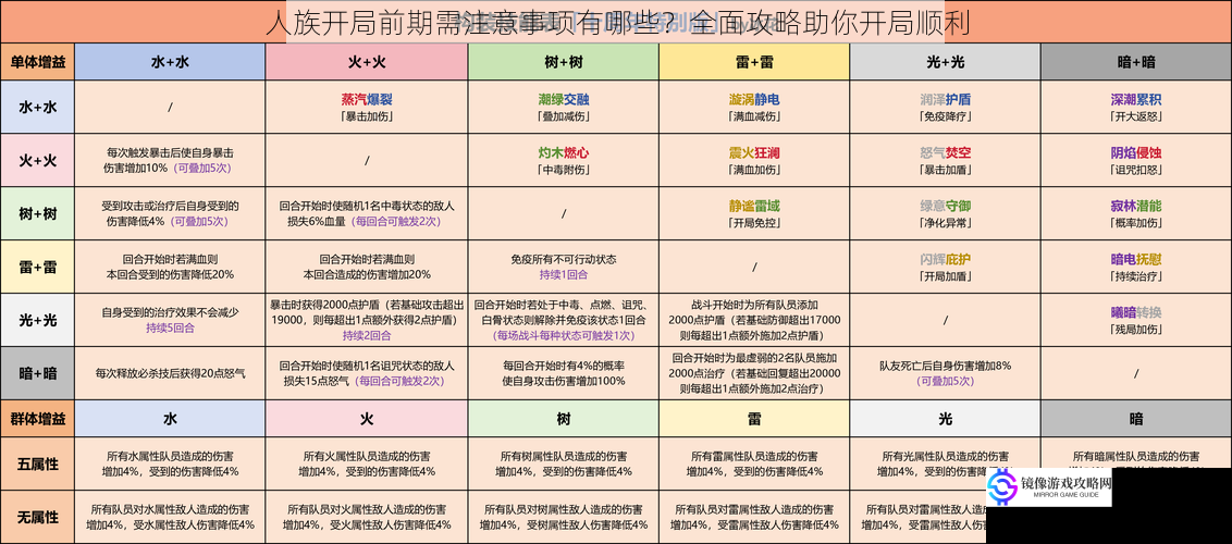 人族开局前期需注意事项有哪些?全面攻略助你开局顺利