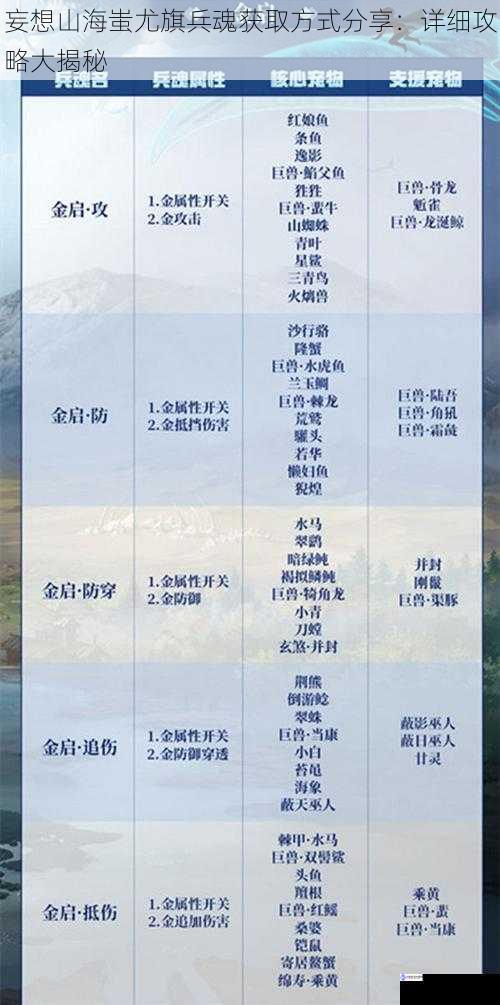 妄想山海蚩尤旗兵魂获取方式分享:详细攻略大揭秘