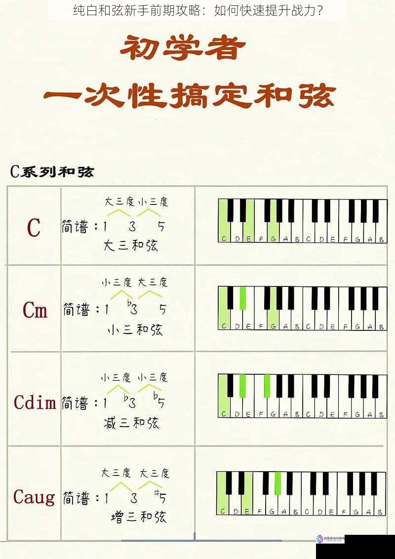 纯白和弦新手前期攻略:如何快速提升战力?