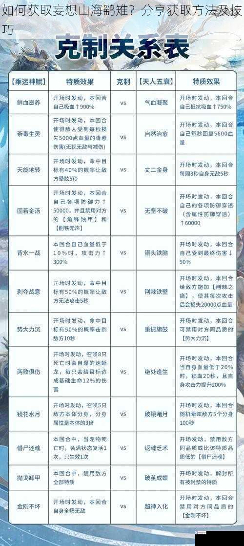 如何获取妄想山海鹞雉?分享获取方法及技巧