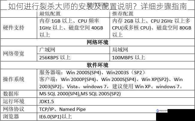 如何进行裂杀大师的安装及配置说明?详细步骤指南