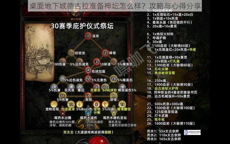 桌面地下城德古拉准备神坛怎么样?攻略与心得分享