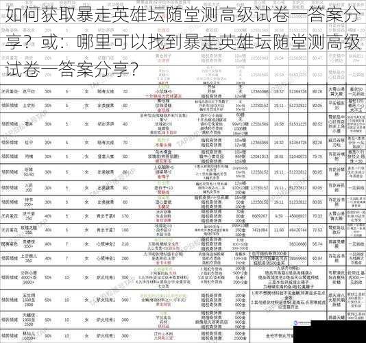 如何获取暴走英雄坛随堂测高级试卷一答案分享?或:哪里可以找到暴走英雄坛随堂测高级试卷一答案分享?