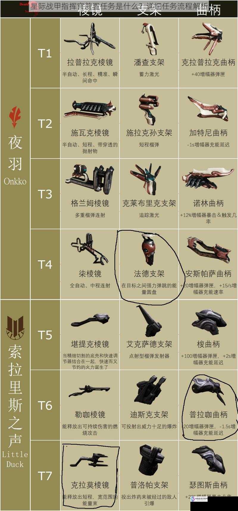 星际战甲指挥官前置任务是什么?详细任务流程解析
