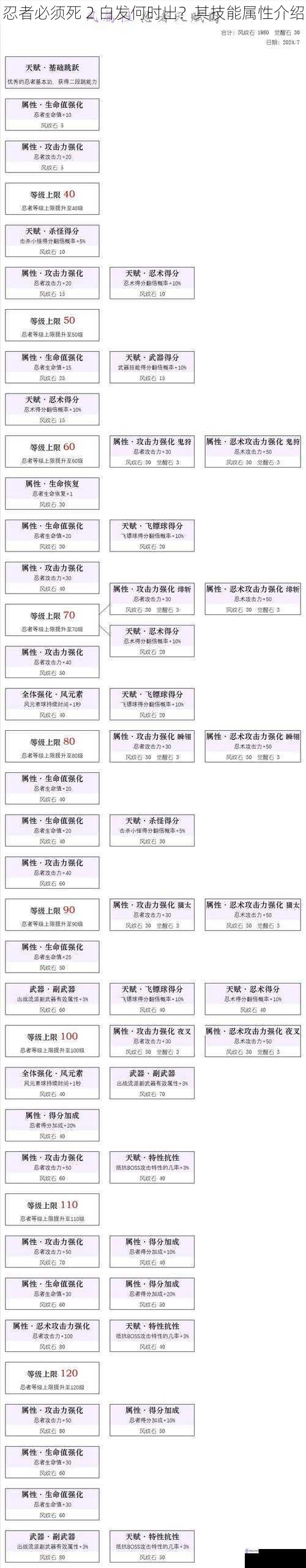 忍者必须死 2 白发何时出?其技能属性介绍