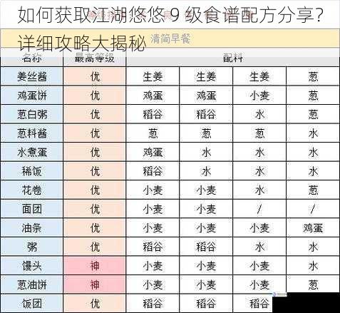 如何获取江湖悠悠 9 级食谱配方分享?详细攻略大揭秘