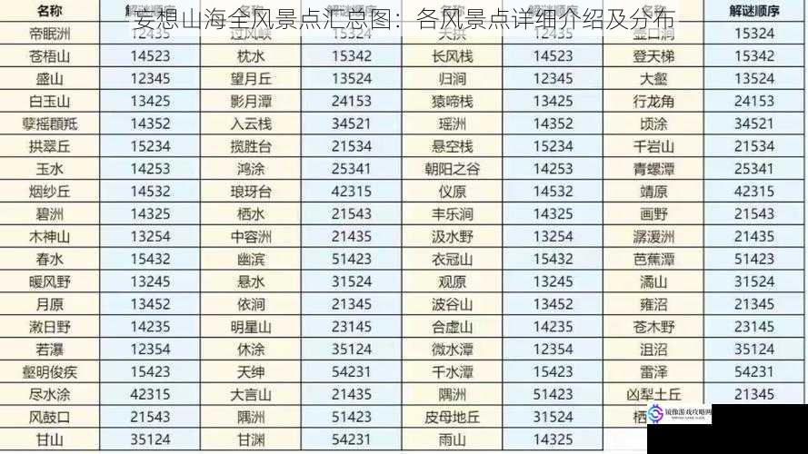 妄想山海全风景点汇总图:各风景点详细介绍及分布